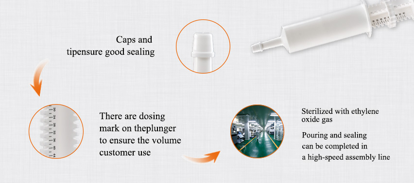 Advantage of 60ml horse syringe:
CE DMF
Dial a dose plunger ensures exact amount is dispensed
EO sterilization
Excellent sealing 
Self-venting barrels with “lead-in” aid for easy fill