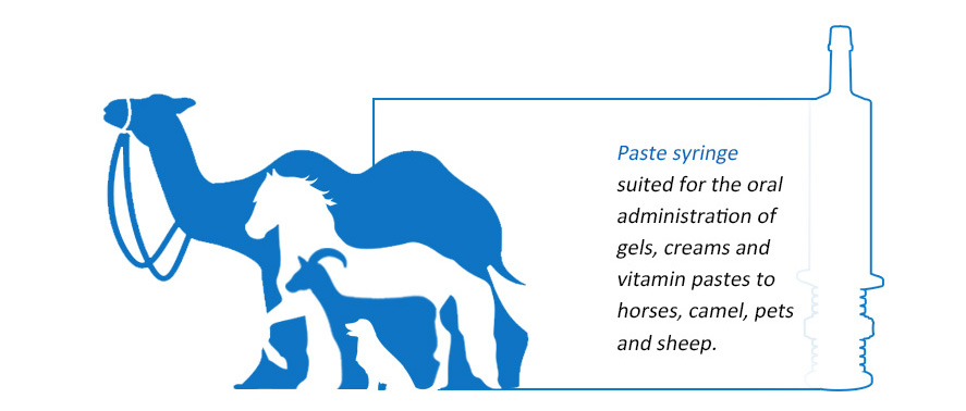 paste syringe suited for the oral administration of gels, creams and vitamin pastes to horses, camel, pets and sheep