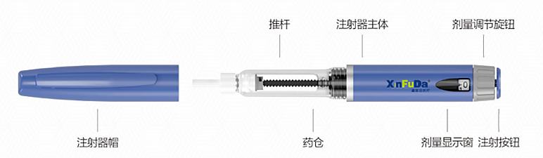 Injection Pen Components